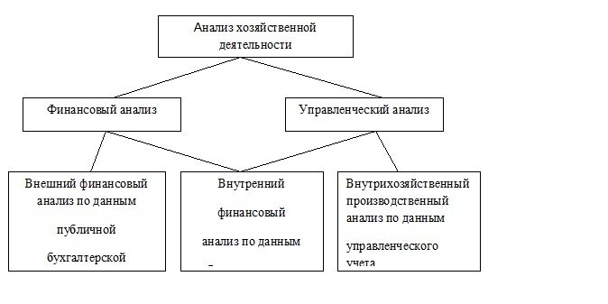 Реферат: Предложения по улучшению деятельности предприятия